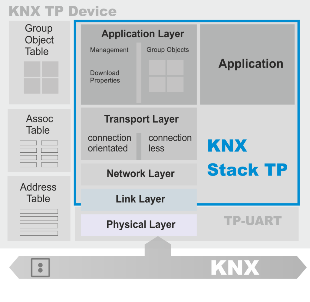 Stack_overview