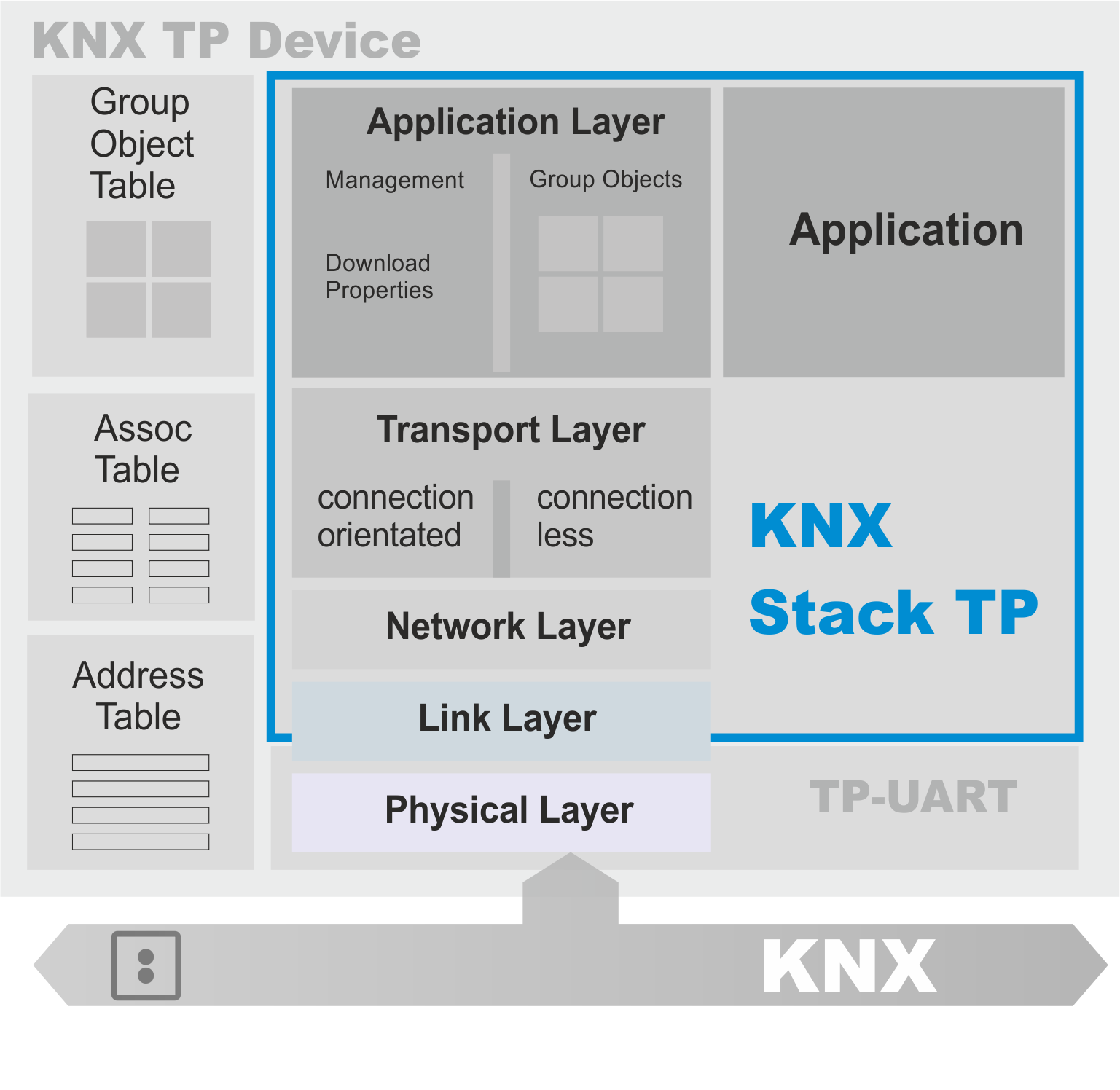 Программа для программирования knx