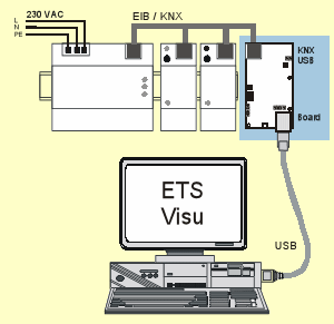 Weinzierl Engineering GmbH - USB Board Plan