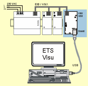 USB Interface 320 Board - Weinzierl Engineering GmbH