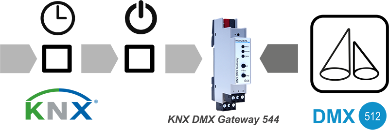 5358-Weinzierl-544-KNX-DMX-Gateway