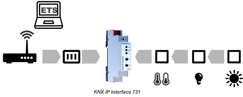 Weinzierl 731 KNX IP-interfaceschema