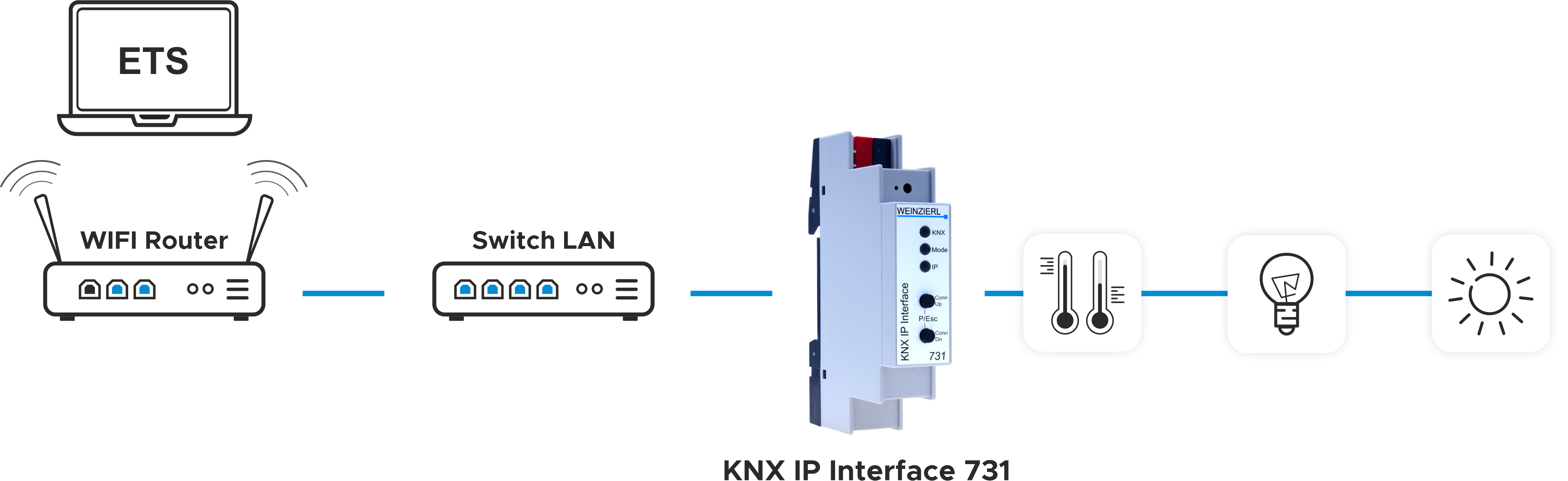 Wz Schema Knx Ip Interface 731 2024 07 31 001