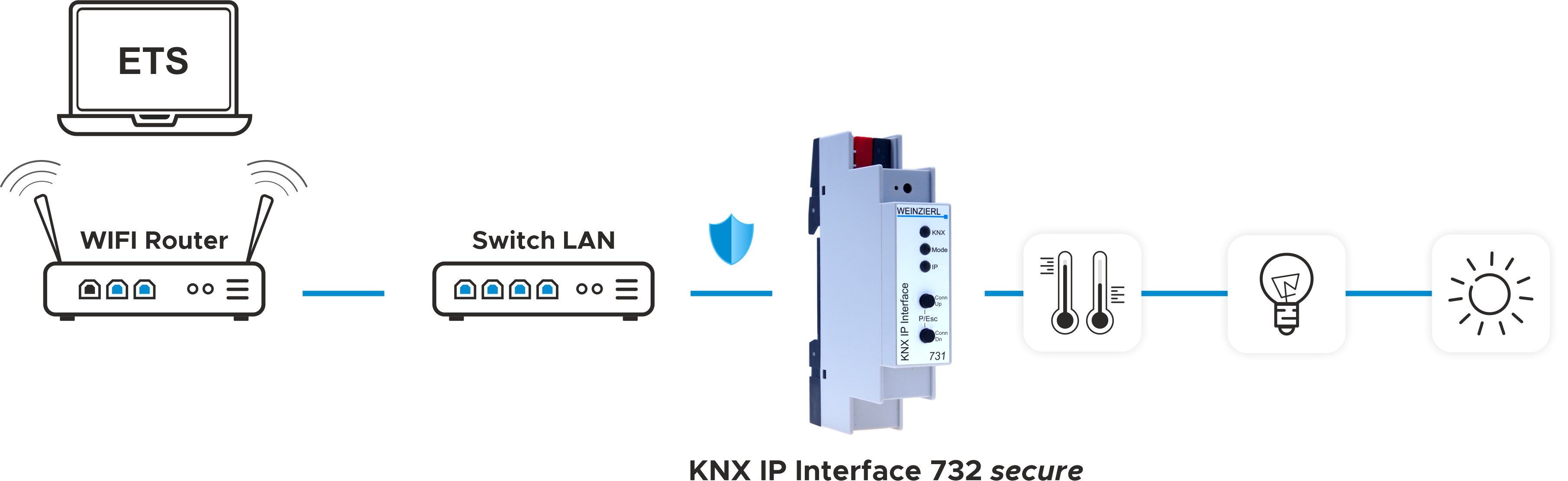 Wz Schema Knx Ip Interface 732 Secure 2024 07 31 001