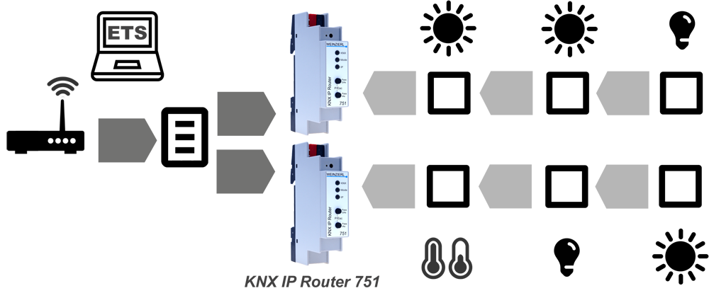 Weinzierl-751-KNX-IP-Router-Schaubild