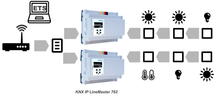 KNX_IP_LineMaster_762_Schaubild