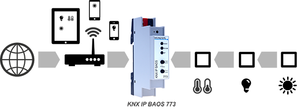 Weinzierl 773 Knx Ip Baos Übersicht