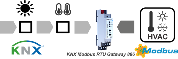 Weinzierl-KNX-886-Modbus-RTU-Gateway-5256-Overview