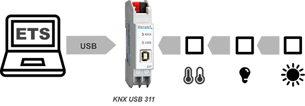 Weinzierl-311-KNX-USB-Interface-5117-Schaubild