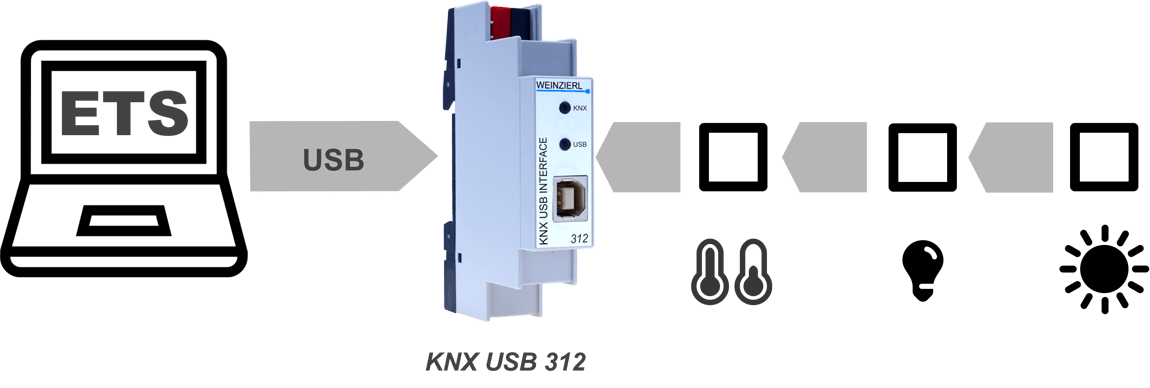 Weinzierl 312 KNX USB-interface