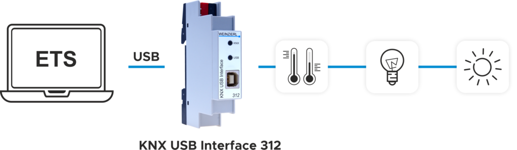 Wz Schema Knx Usb Interface 312 2023 05 02 002