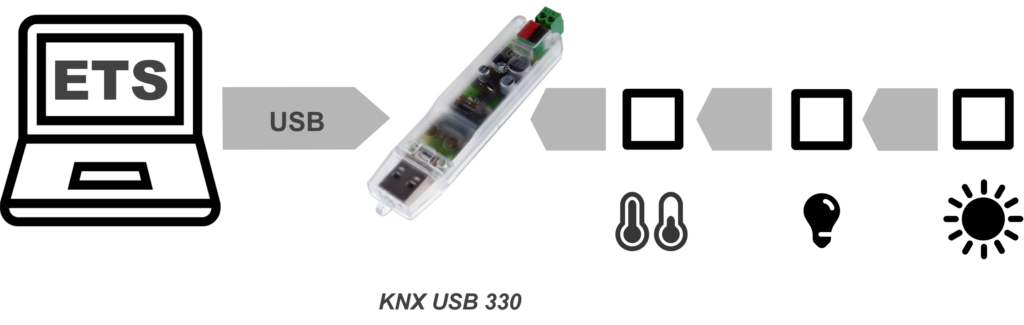 330_KNX_USB_Stick_Schaubild
