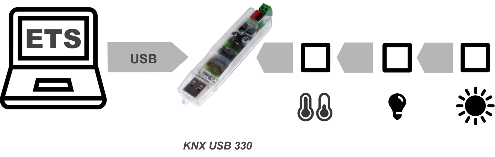 KNX USB Interface 330 Weinzierl Engineering GmbH