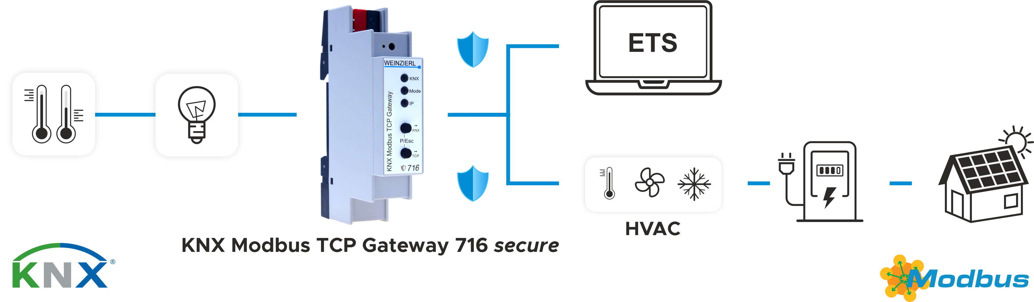 Wz Schema Knx Modbus Tcp Gateway 716 2024 06 13 003
