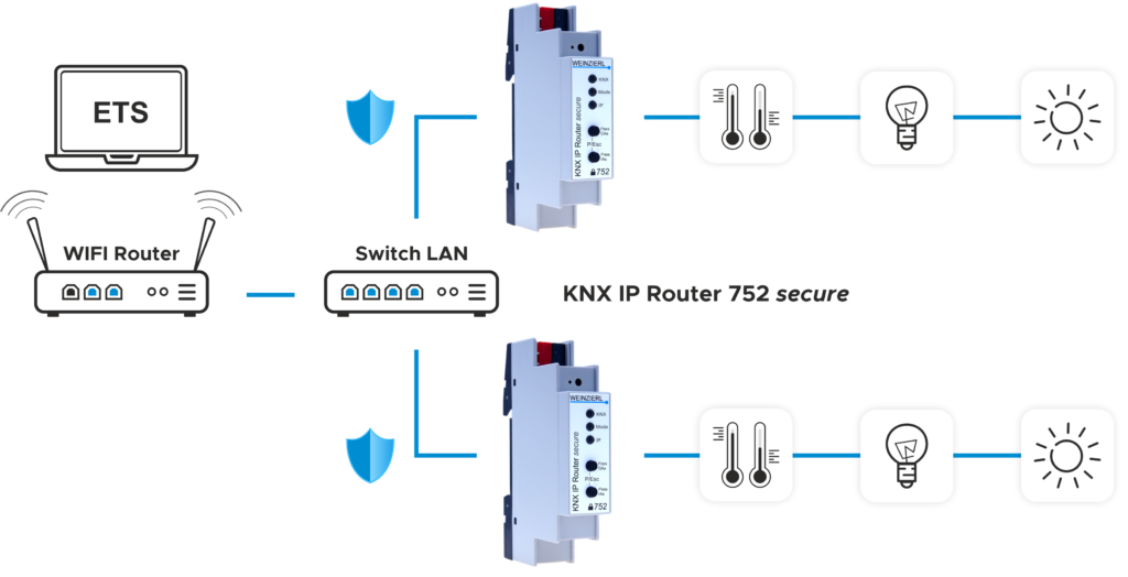 Wz Schema Knx Ip Router 752 Secure 2023 05 02 002