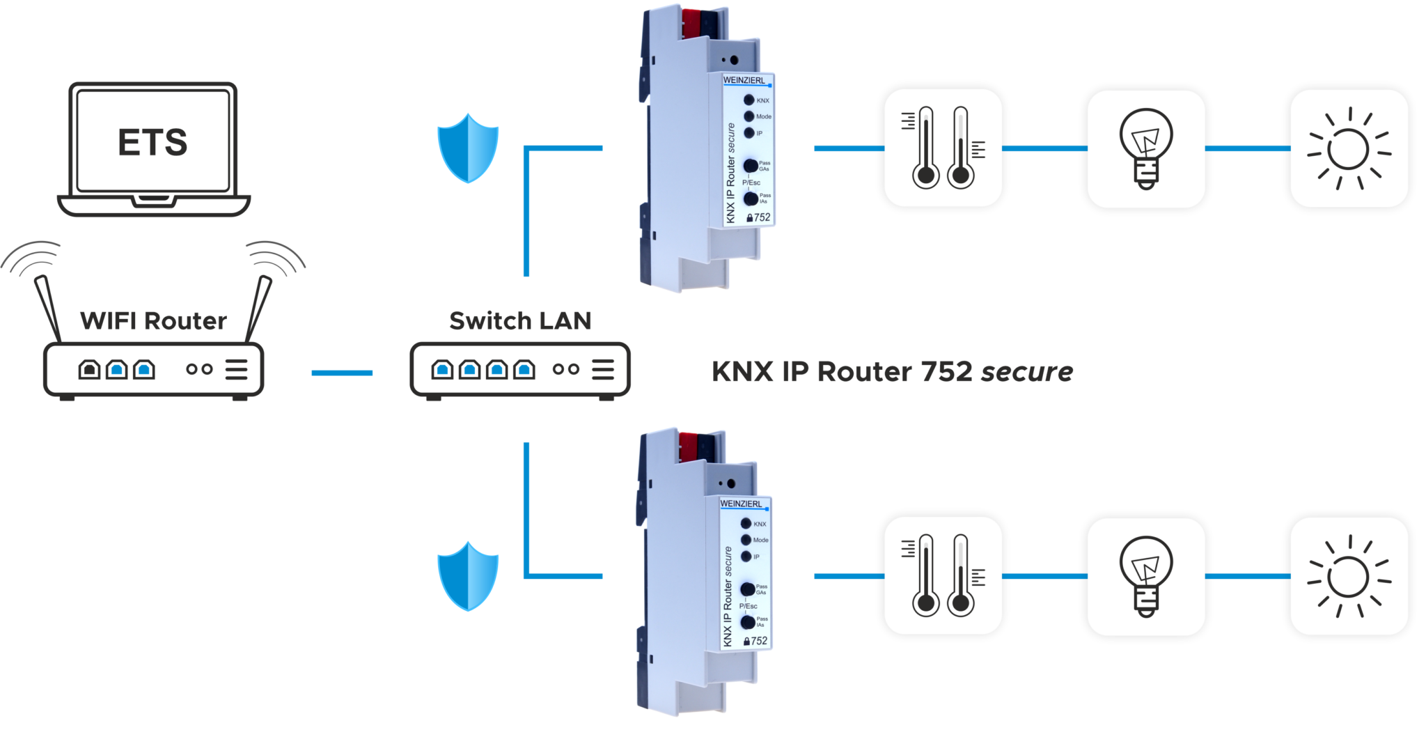 KNX IP Router 752 secure Weinzierl Engineering GmbH