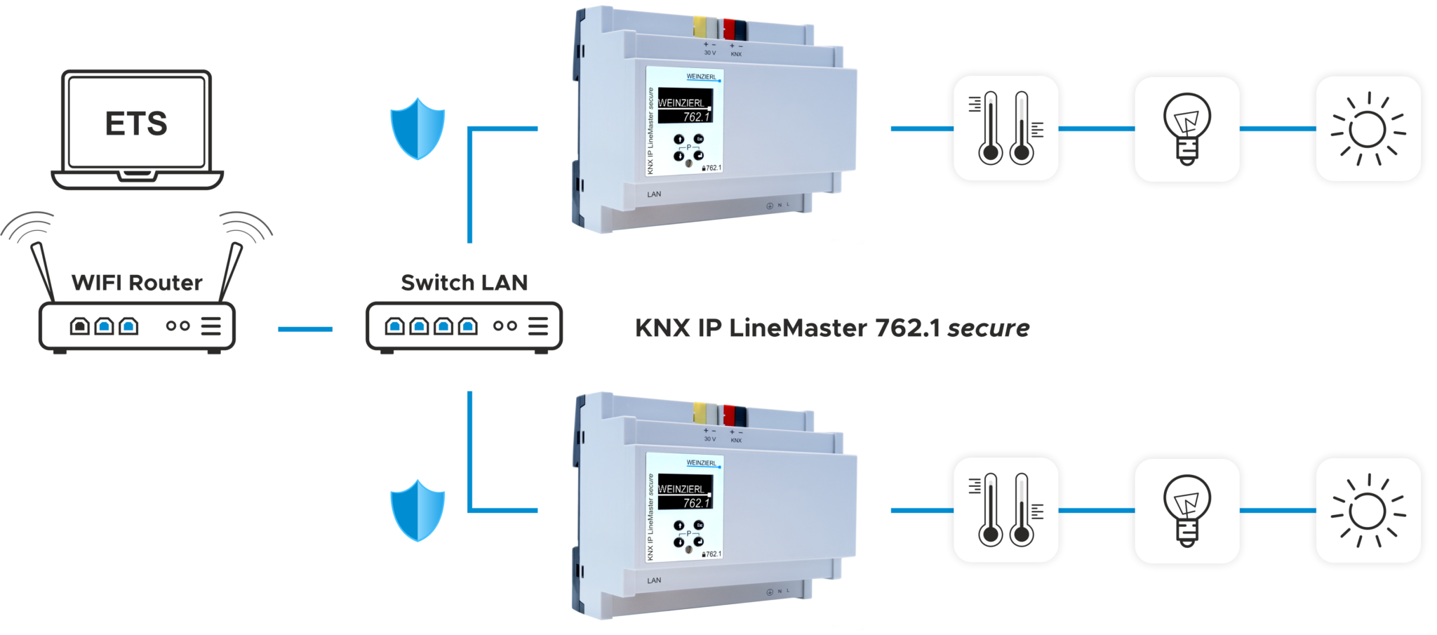 KNX IP LineMaster 762.1 secure Weinzierl Engineering GmbH