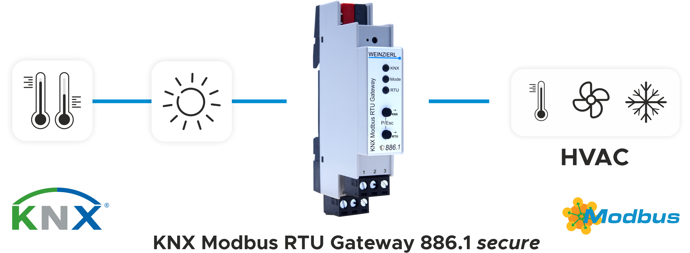 Wz Schema Knx Modbus Rtu Gateway 886.1 2024 08 19 001